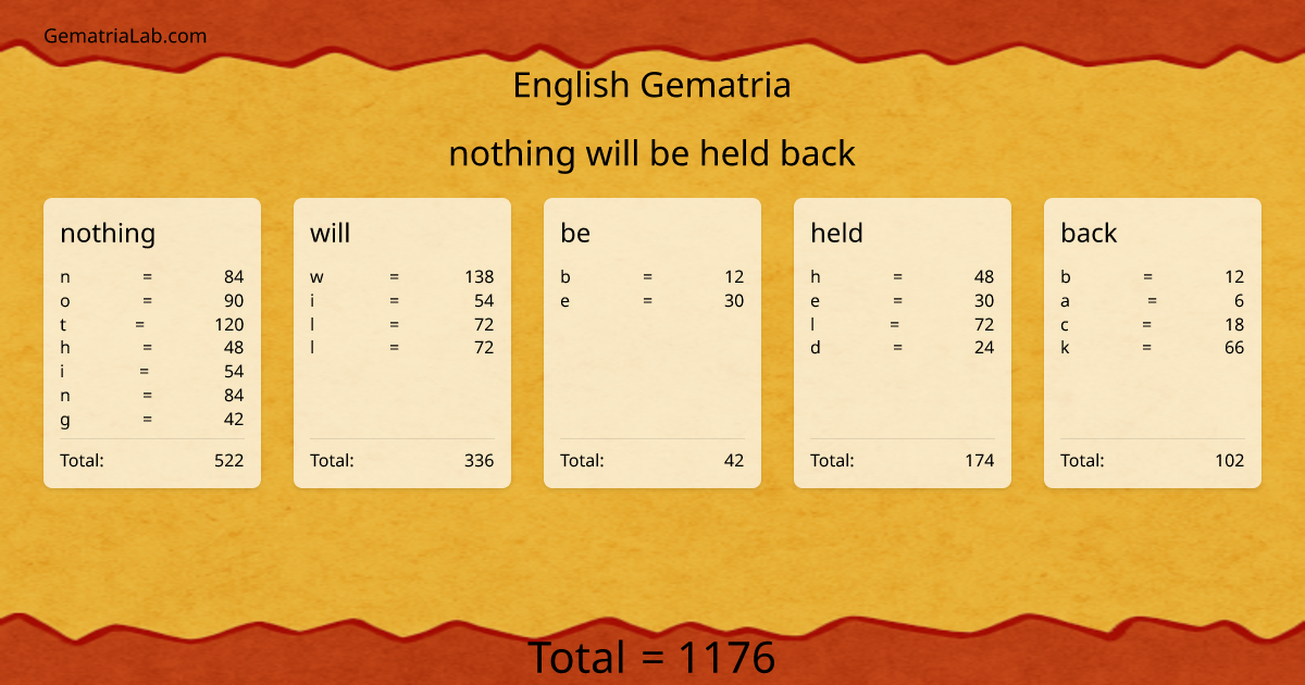 nothing will be held back in english Gematria